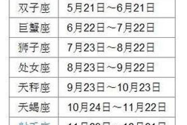 4月29日什么星座