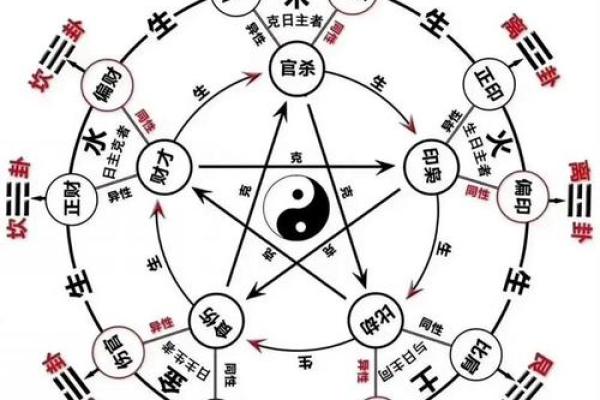 忧伤八字