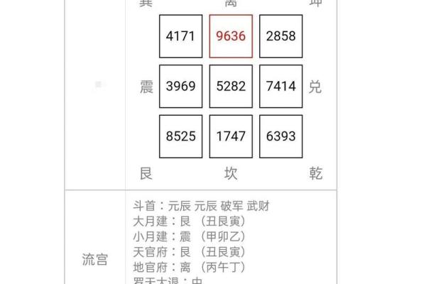 紫薇斗数搬家黄历