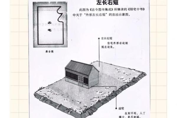 风水的影响_邻居家的房子前边比我家的长1米