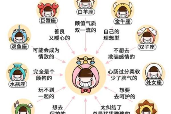 天秤女和哪个星座最配对