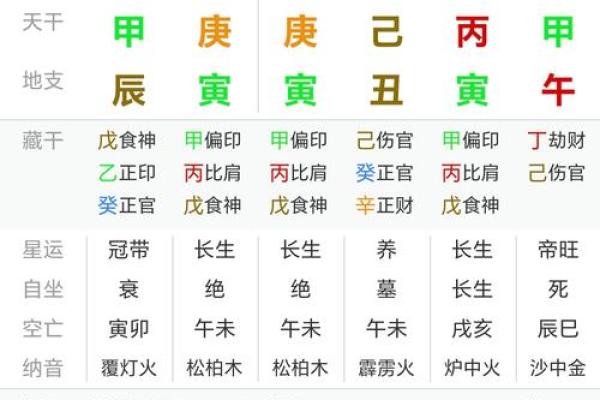 没有八字