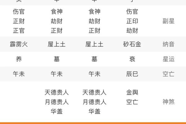 免费八字查童子命  童子命的来历说法
