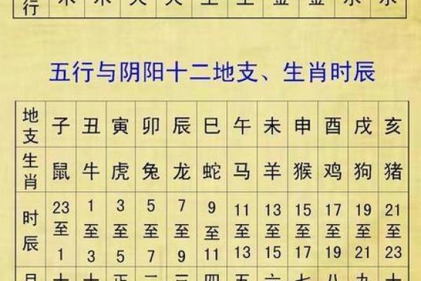 免费四柱八字算命排盘周易