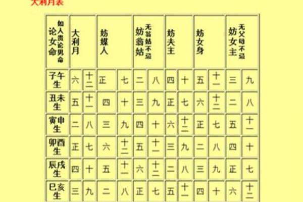 现代人如何选择婚嫁吉日？