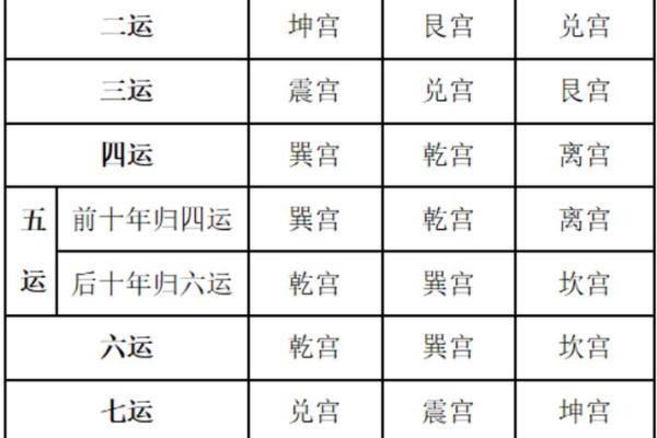 风水知识大全_玄空风水知识