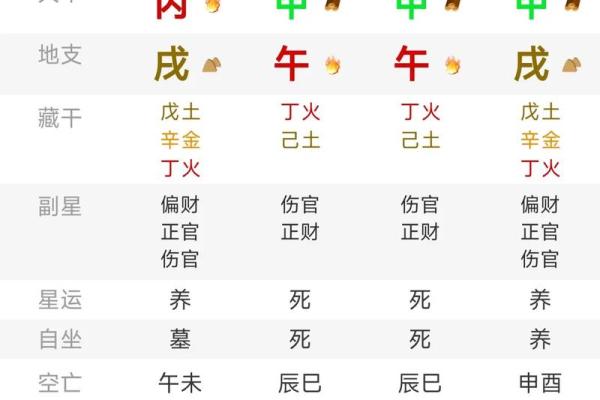八字四柱悬空图解大全