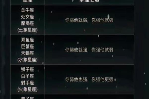 最全面最透彻的四象星座相生相克表