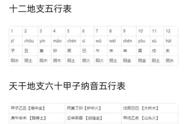 生辰八字查询免费