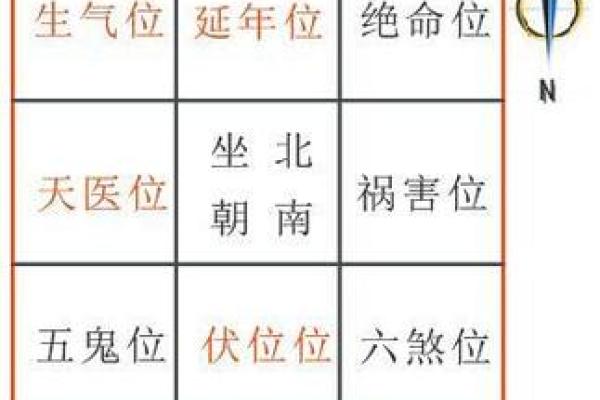 坎命人吉凶方位