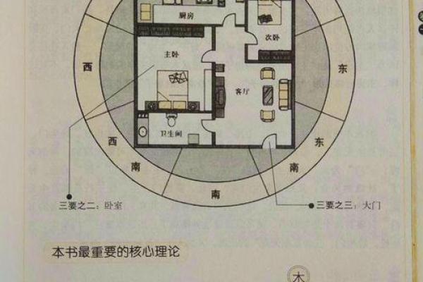 房屋环境风水禁忌，看看如何选择好风水的住宅！_1