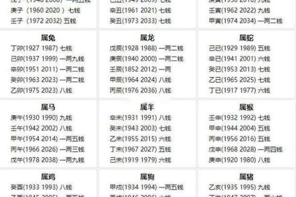 八字算命和称骨