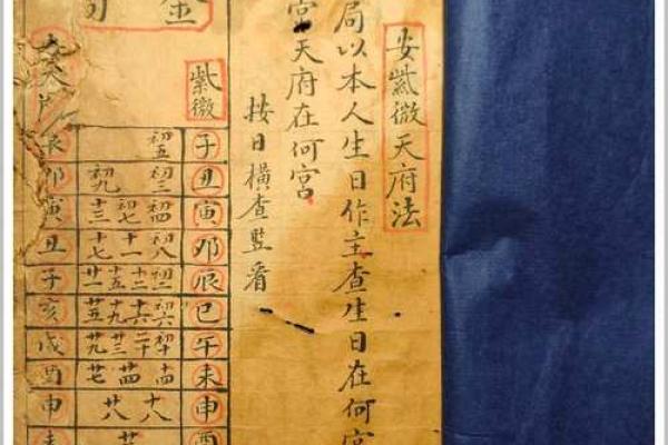 紫薇斗数最早书籍