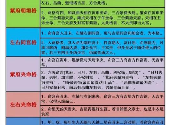 看紫薇斗数的app