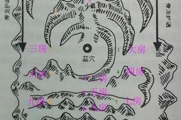 详谈祖坟墓地风水讲究大全