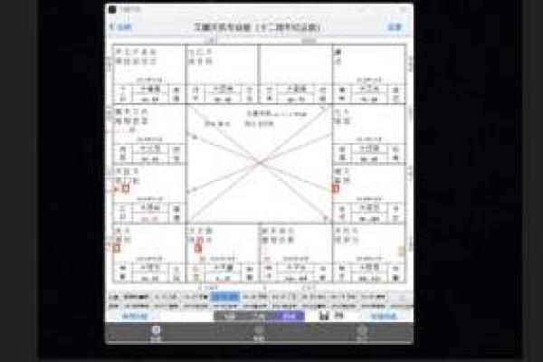 紫微斗数看配偶及恋爱婚姻之:结婚时机 紫微斗数看配偶及恋爱婚姻之:结婚时机