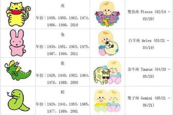 【属猪星座】有哪些？性格特点是什么？