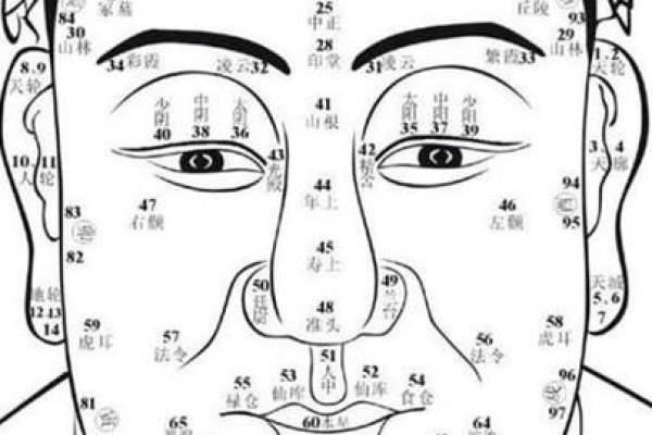 一命二运三风水，从面相看你是否是苦命女人！
