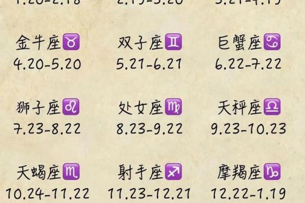 星座表十二星座查询配对 星座表十二星座查询性格