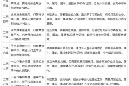 生辰八字算一生命运