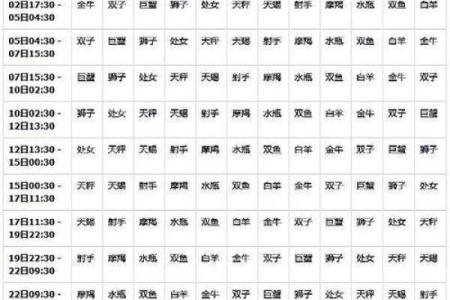 5月12日是什么星座