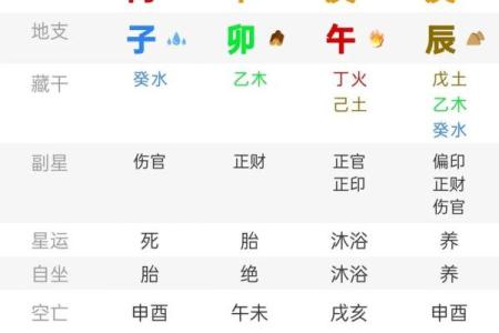命理学：八字运算法则，可通晓人生运势！_1