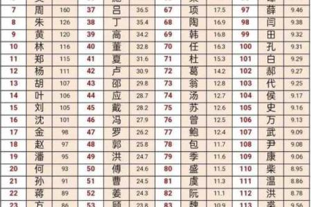 姓名配对男陈女严 陈严取名字？