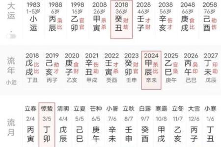 输入八字看命格 如何用八字看命格