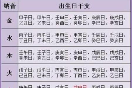 五行查询五行算命生辰八字