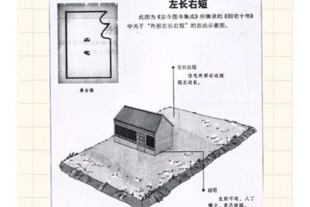 风水的影响_邻居家的房子前边比我家的长1米