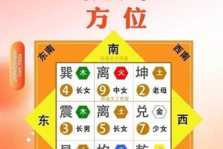 八宅风水：东四命与西四命速查表，看看你的住宅是否与你相配！