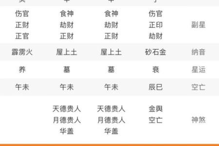 免费八字查童子命  童子命的来历说法