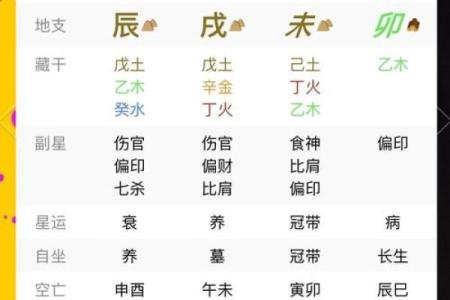 如何从八字看福德格？