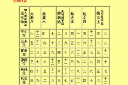 现代人如何选择婚嫁吉日？