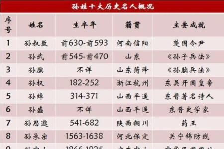 姓班的名人-姓名学-华易算命网姓名