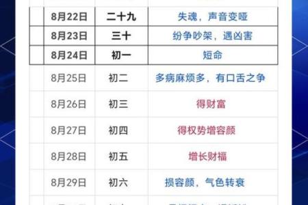 剪发的日子吉凶,理发吉日查询一览表