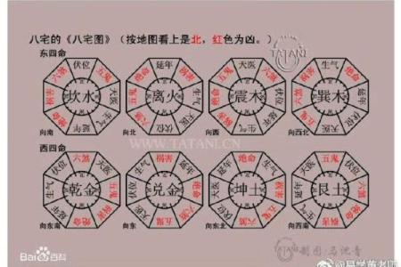 坎命人吉凶方位