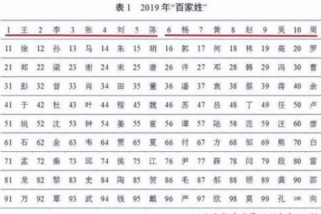 姓宰的名人-姓名学-华易算命网姓名