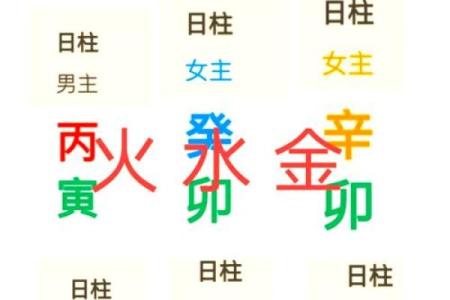 八字相似命运也相同吗