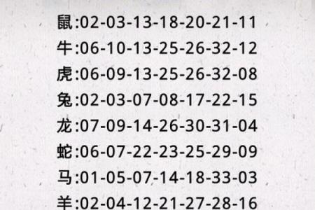 鸡马生肖配对指数 鸡和马属相婚配指数