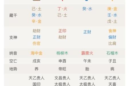 四柱在线八字排盘系统