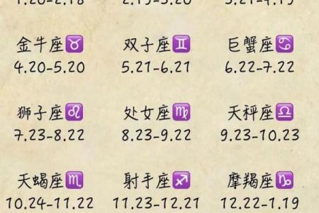 星座表十二星座查询配对 星座表十二星座查询性格
