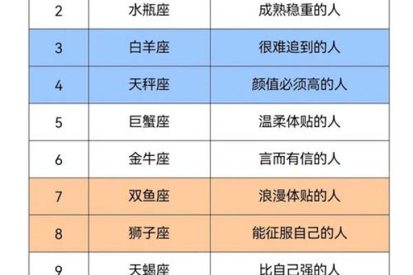 二月七号的星座和特点