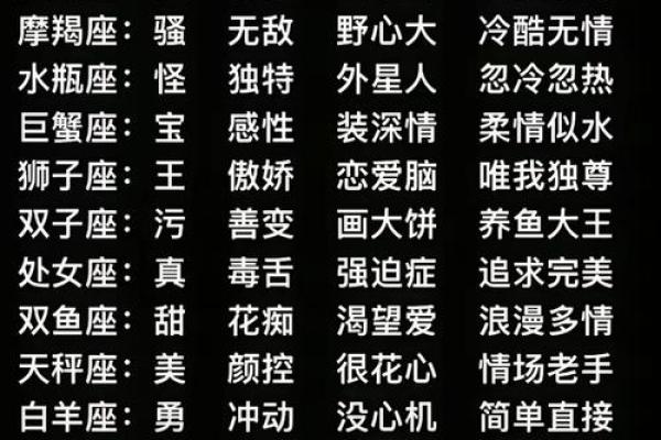 十二星座如何看待撒娇发嗲的女生
