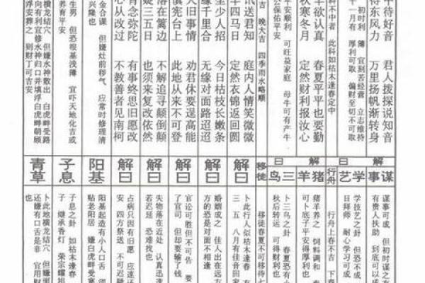 关公灵签96首