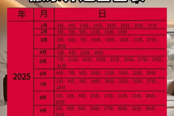 2025辛丑年农历四月二十九日是装修吉日吗？