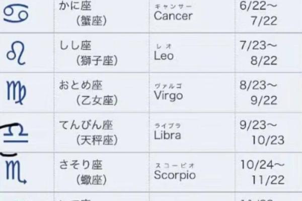 78星座中英文名字