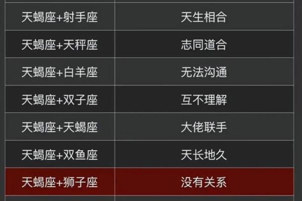 天蝎女和射手男合适吗 天蝎女和射手男配对指数