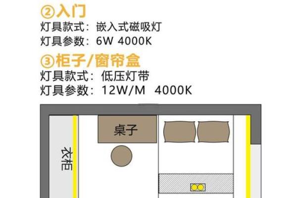 卧室灯具与风水之间的关系