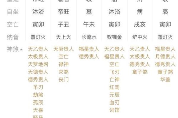 什么样的八字晚年好 晚年八字如何才好